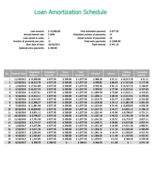 Amortization Schedule Format