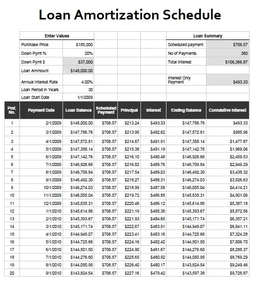 Amortization Schedule Sample