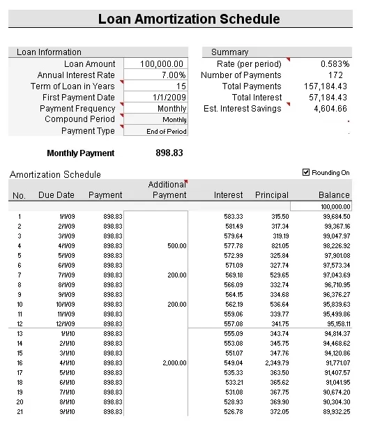 Amortization Schedule Template Excel