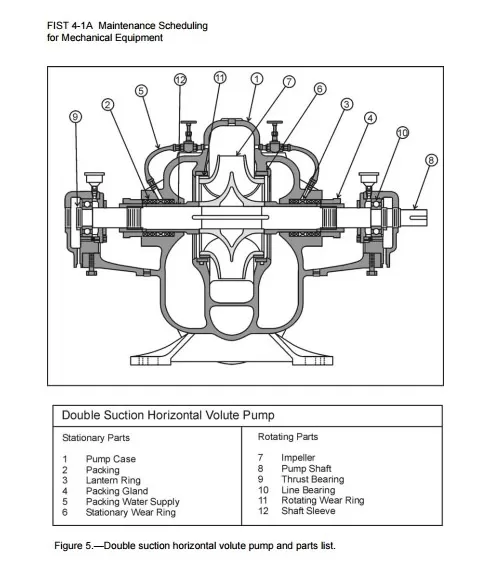 Equipment Maintenance Schedule Template