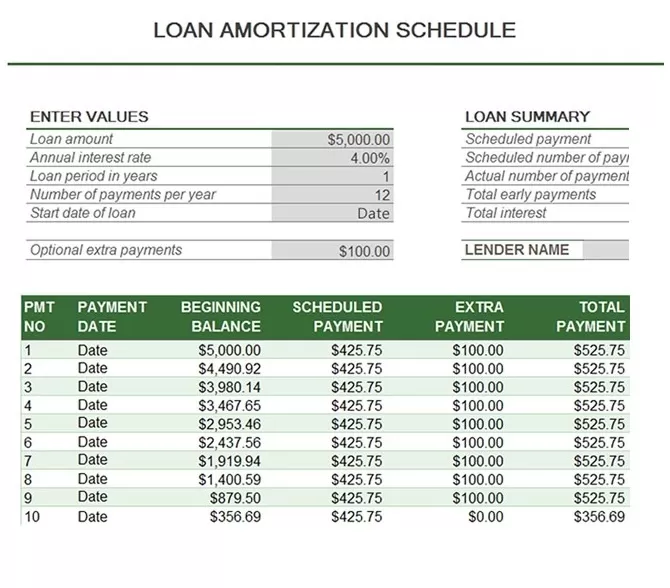 Loan Amortization Schedule Template