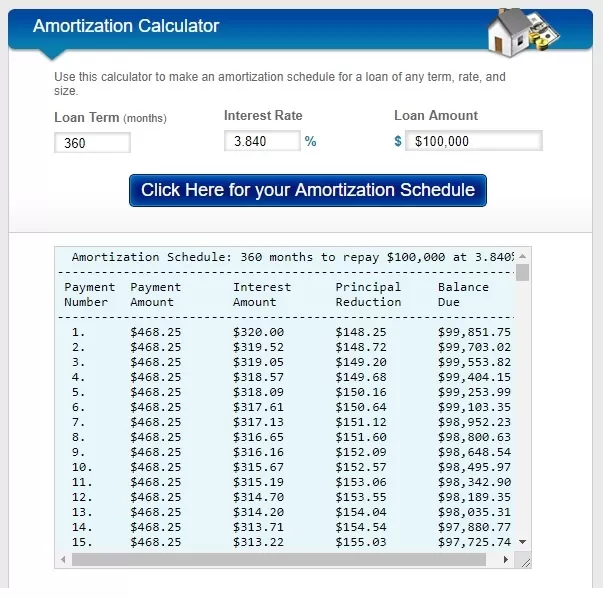 Monthly Amortization Schedule Template