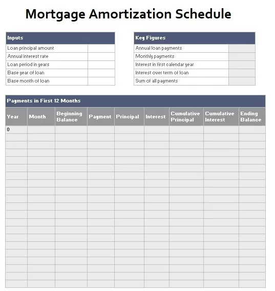 Mortgage Amortization Schedule Template