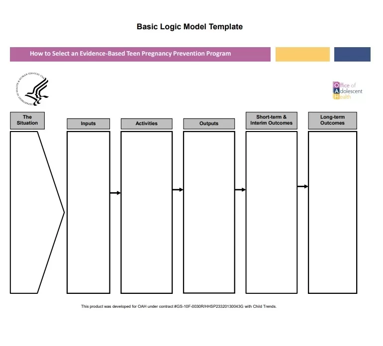 Basic Logic Model Template