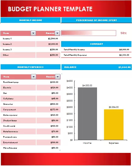 budget planner template