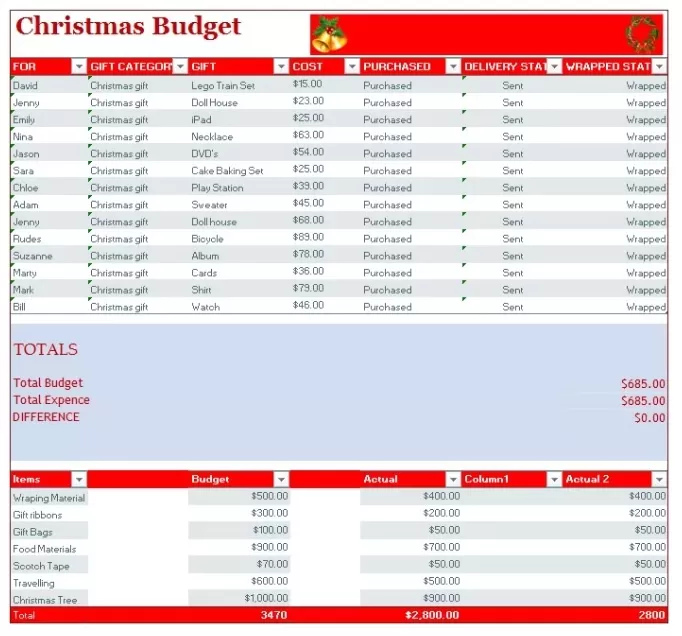 Christmas Shopping Budget Template