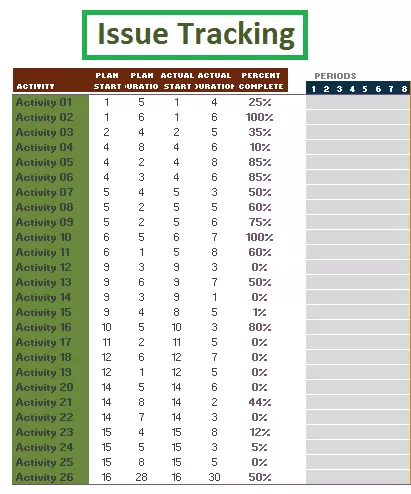 Issue Tracking Templates