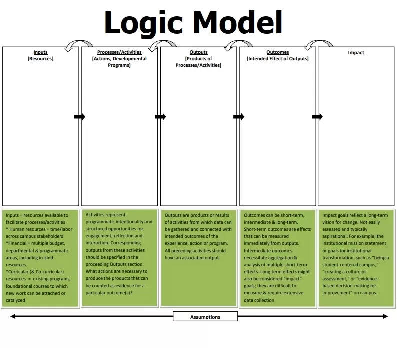 Logic Model Template