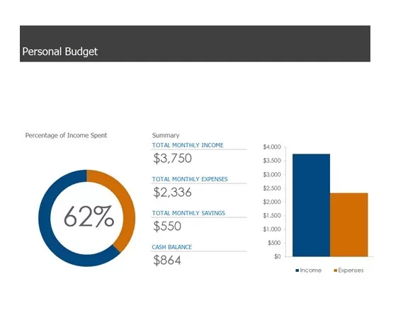 Personal Budget Format