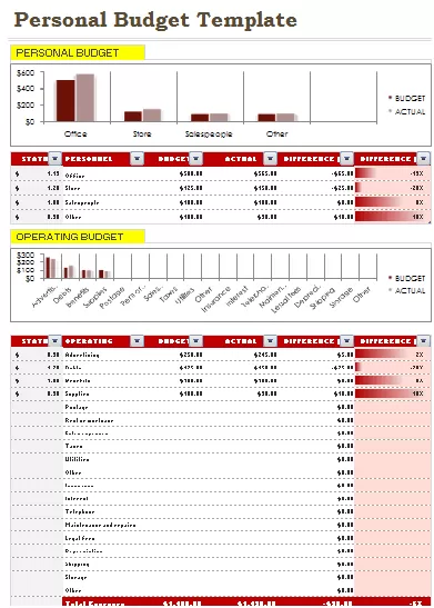 personal budget template