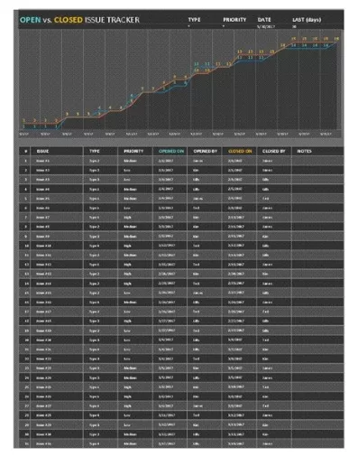 Project Issue Tracking Template