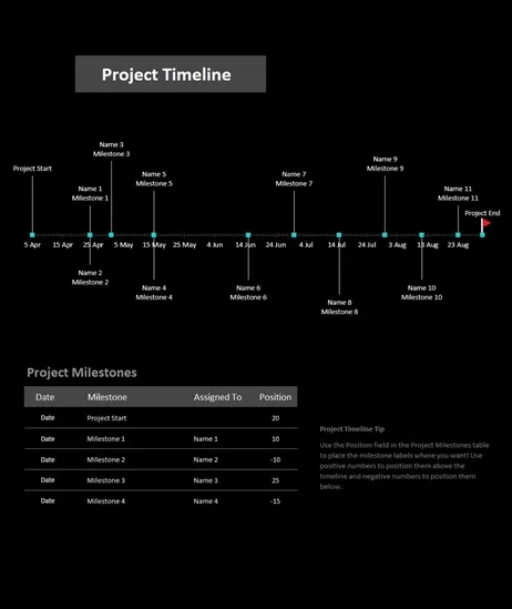 Project Tracker Format