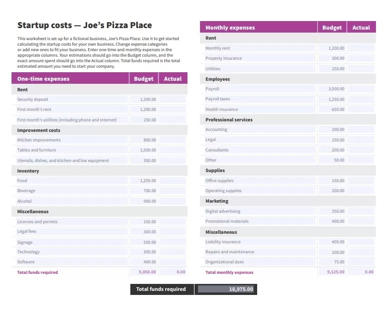 Startup Cost Budget Template