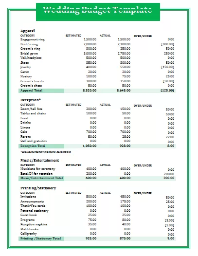 wedding budget template