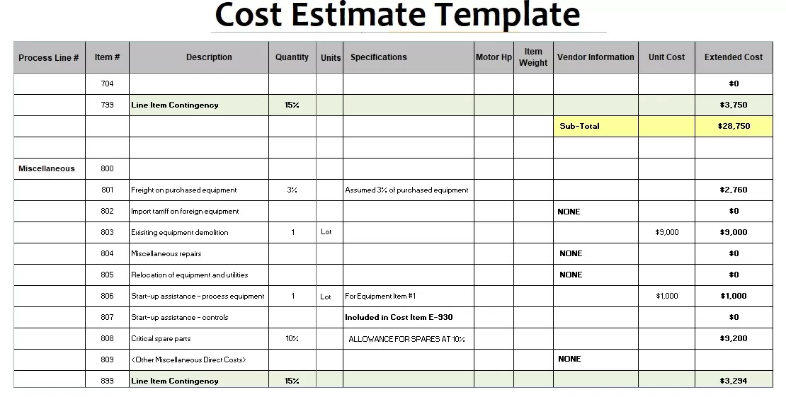 Cost Estimate Template