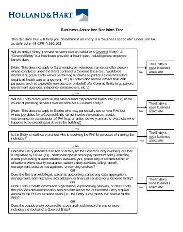 Business Decision Tree Template