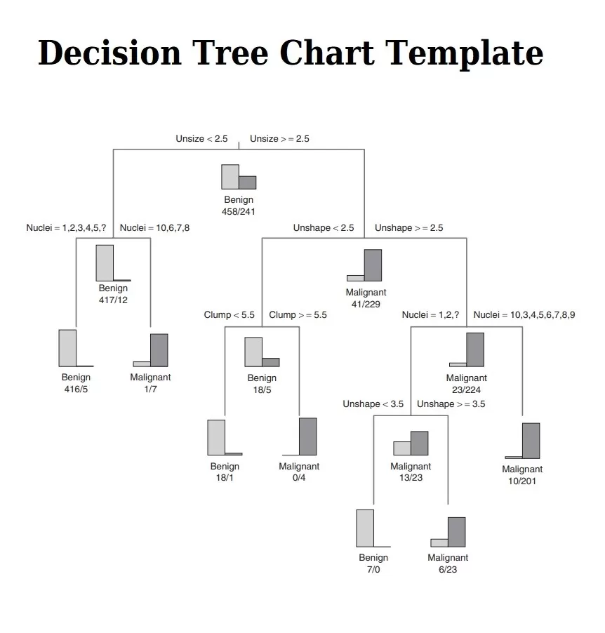 Decision Tree Chart Template