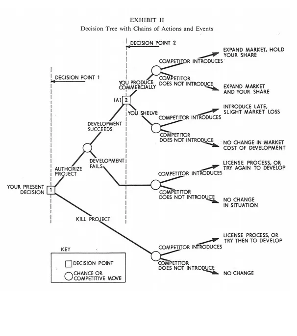 Decision Tree Template PDF