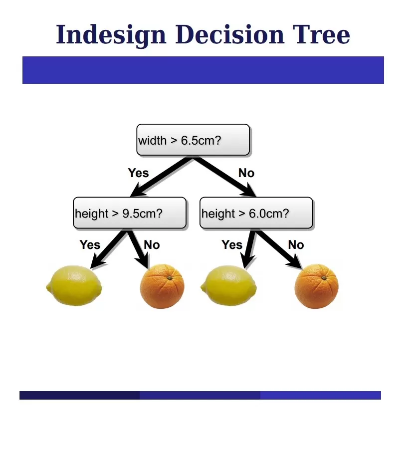 Indesign Decision Tree Template