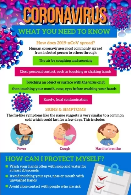 Coronavirus Awareness Flyer Template