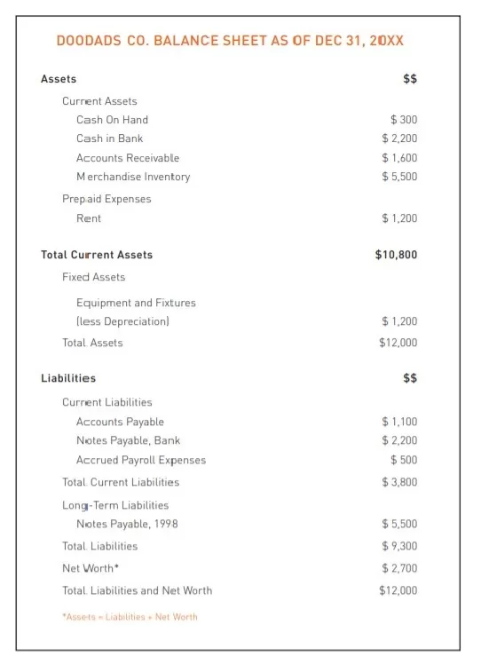 Balance Sheet Example