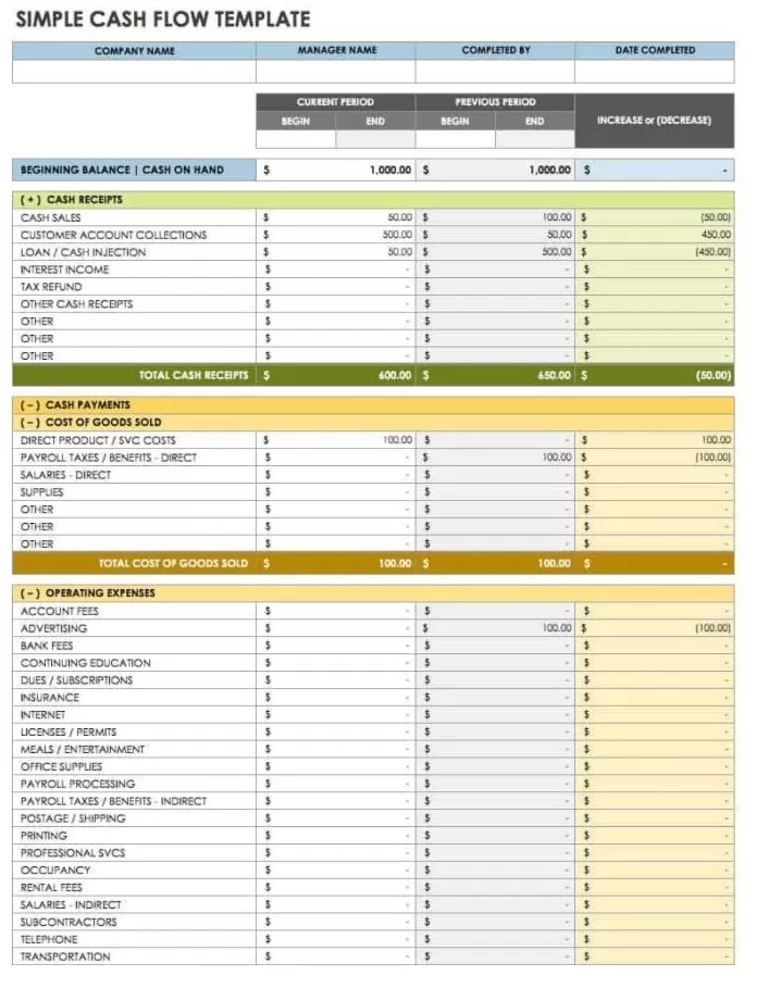 Financial Cash Flow Report Template