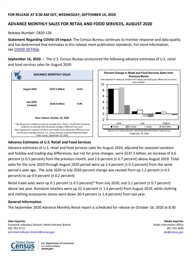 Monthly Performance Report Template