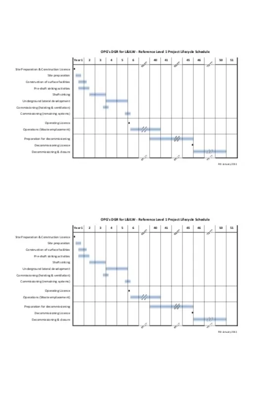 Project Schedule Example