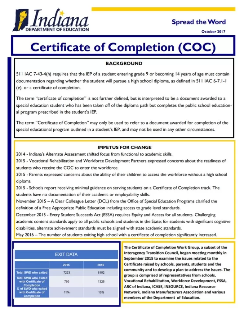 Certificate of Completion Template PDF