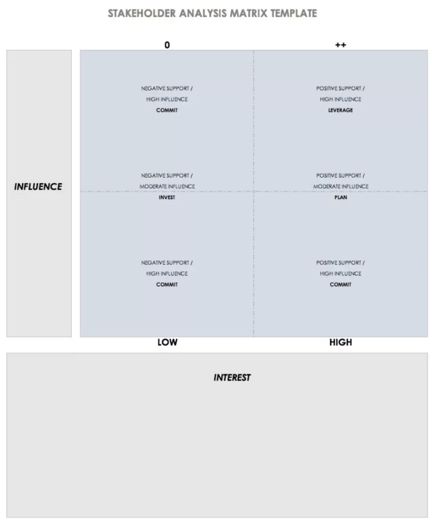 Stakeholder Analysis Matrix Template