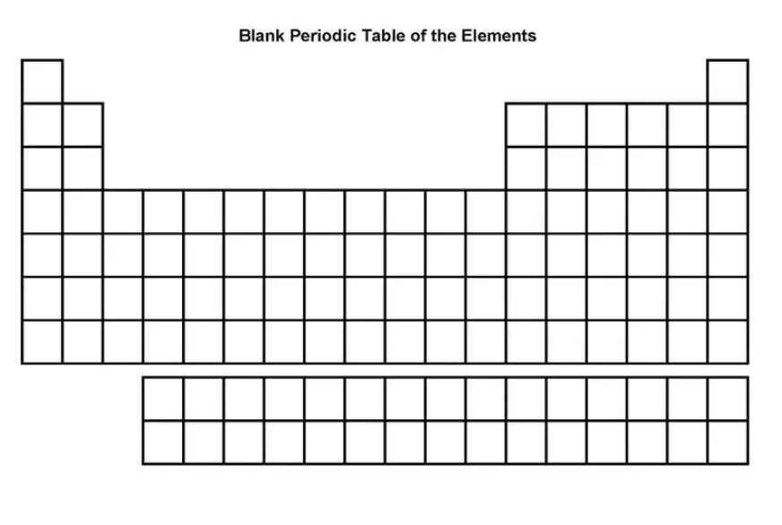 Blank Periodic Table Template