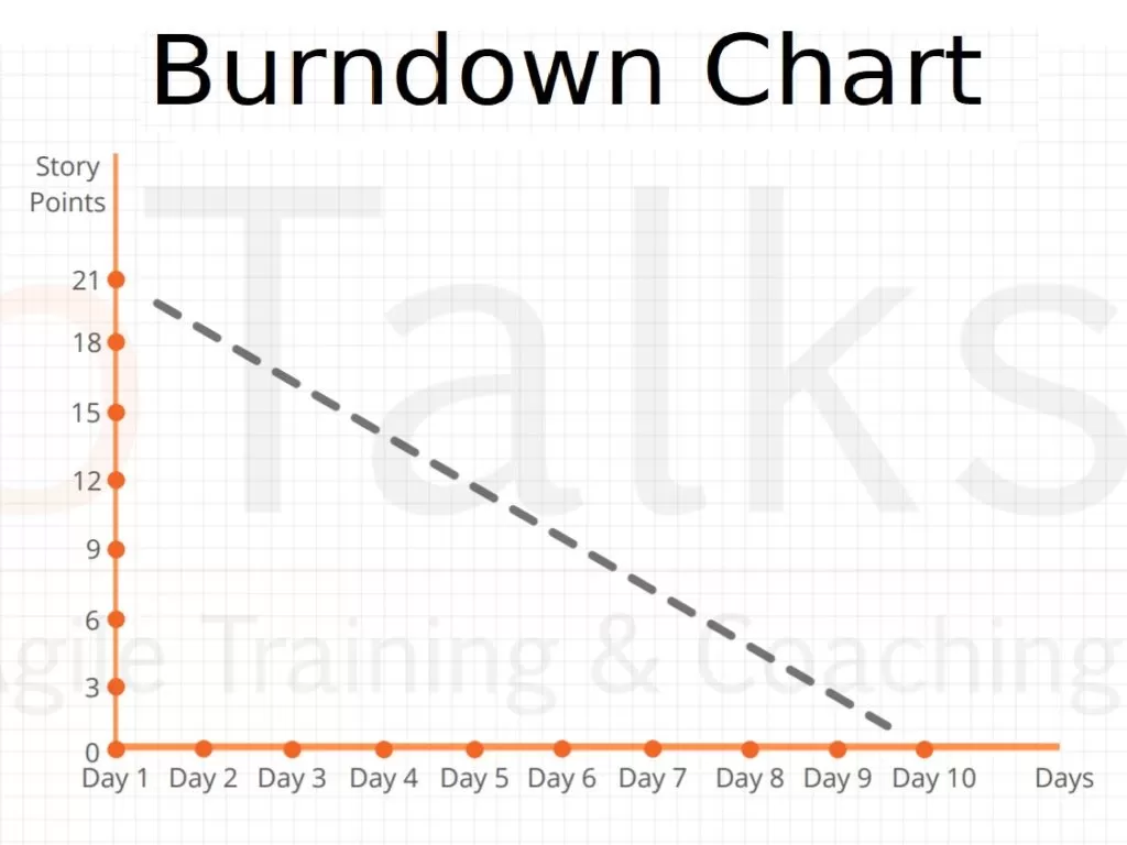 Burndown Chart Format