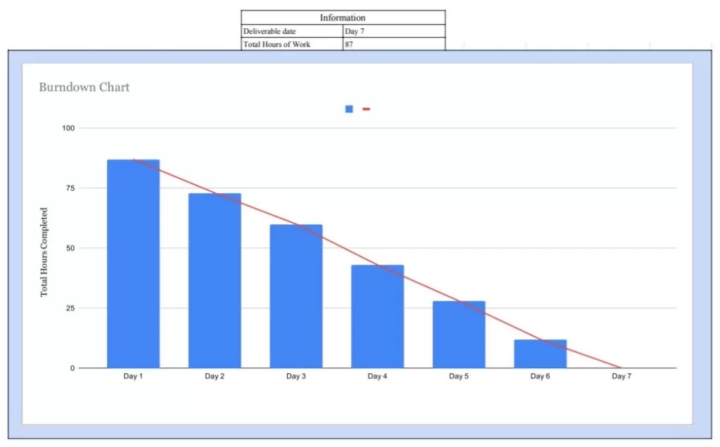 Burndown Chart Template PDF