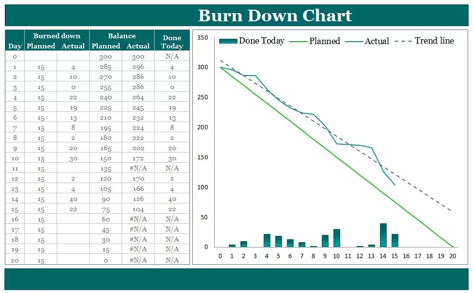 Free Burndown Chart Template