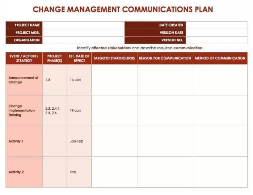 Change Management Communication Plan Template