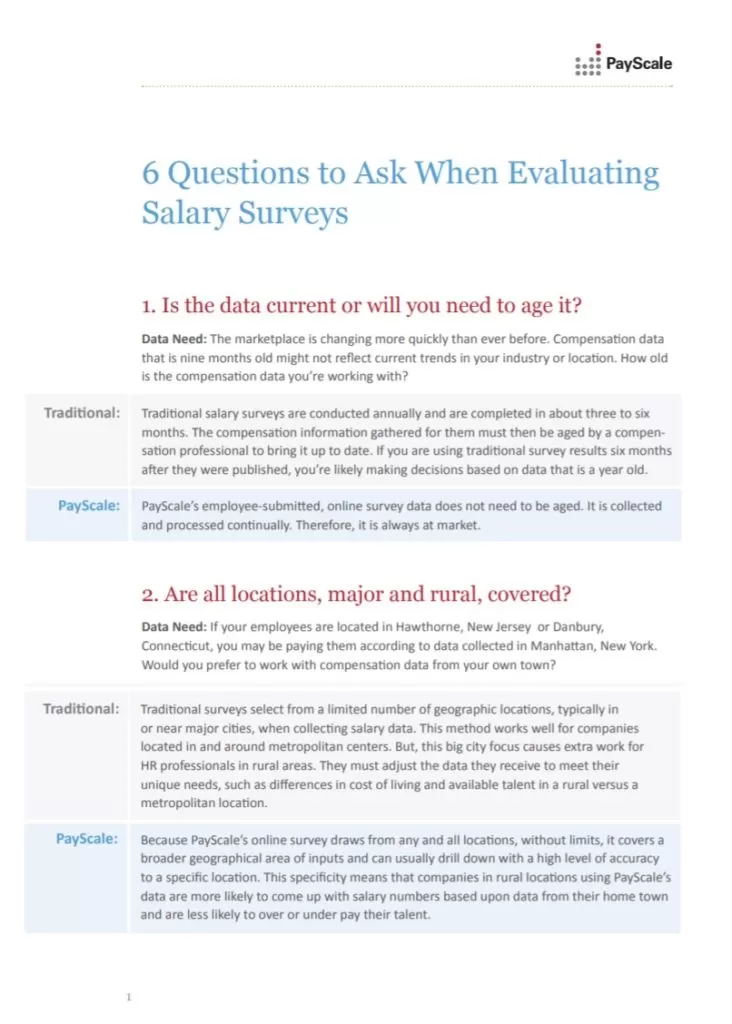 Salary Questionnaire Template