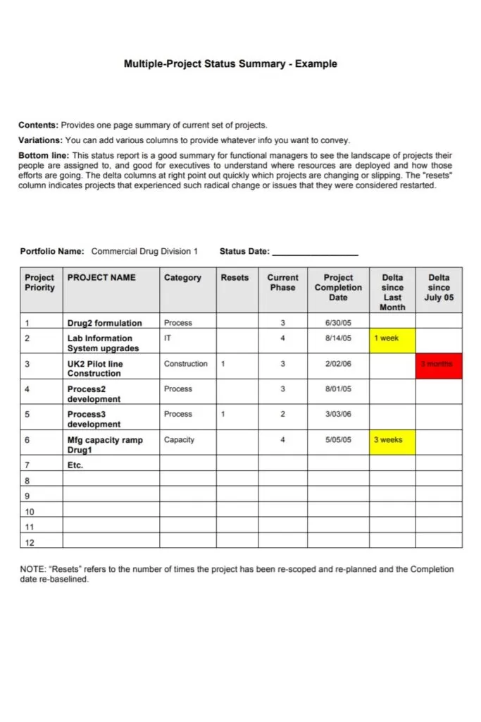 Status Report Example