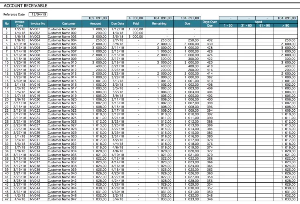 Bill Receivable Example