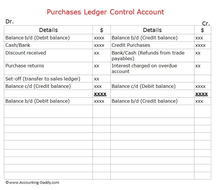 Purchase Ledger Control Template