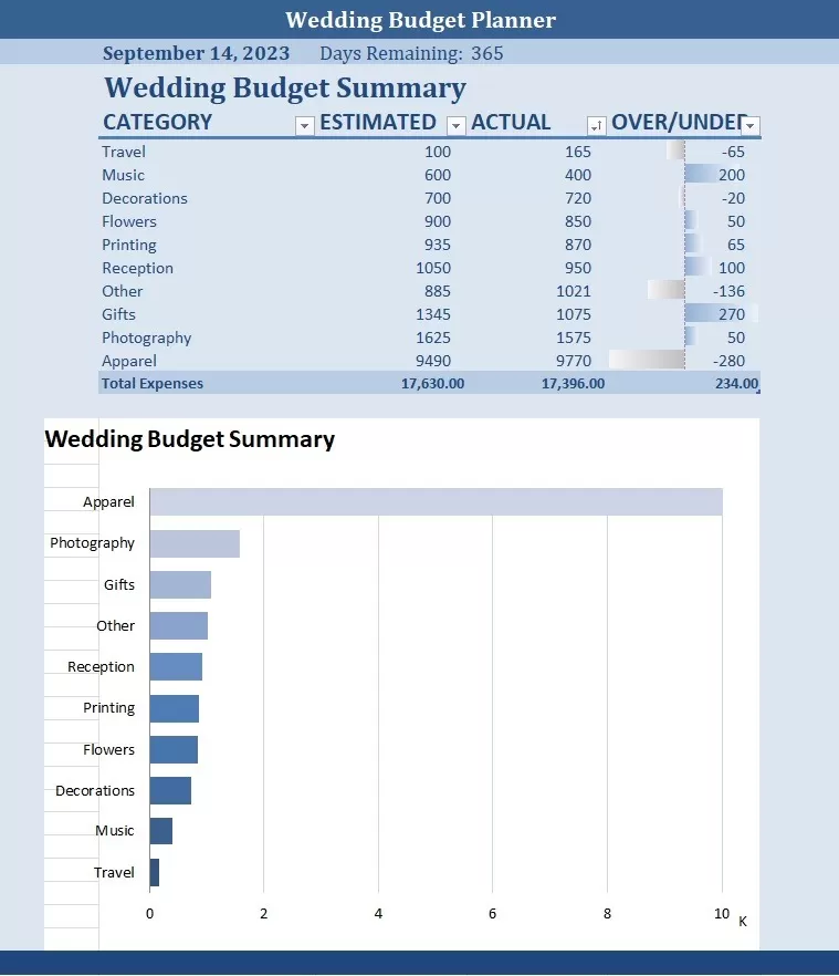 wedding budget