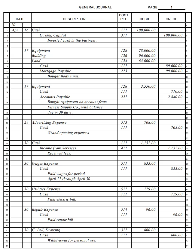 General Ledger Example