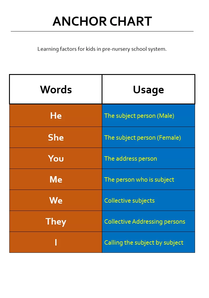 Anchor Chart Format