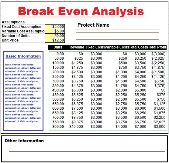 Break Even Analysis Example