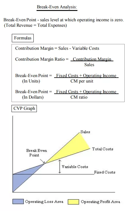 Break Even Analysis Format