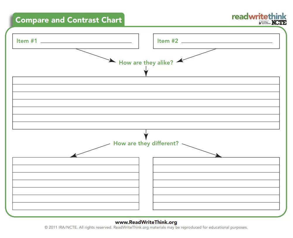 Comparison and Contrast Chart Template