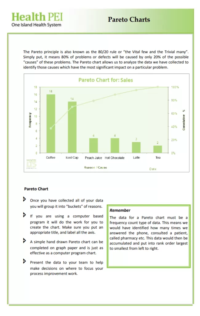 Health Pareto Chart Template