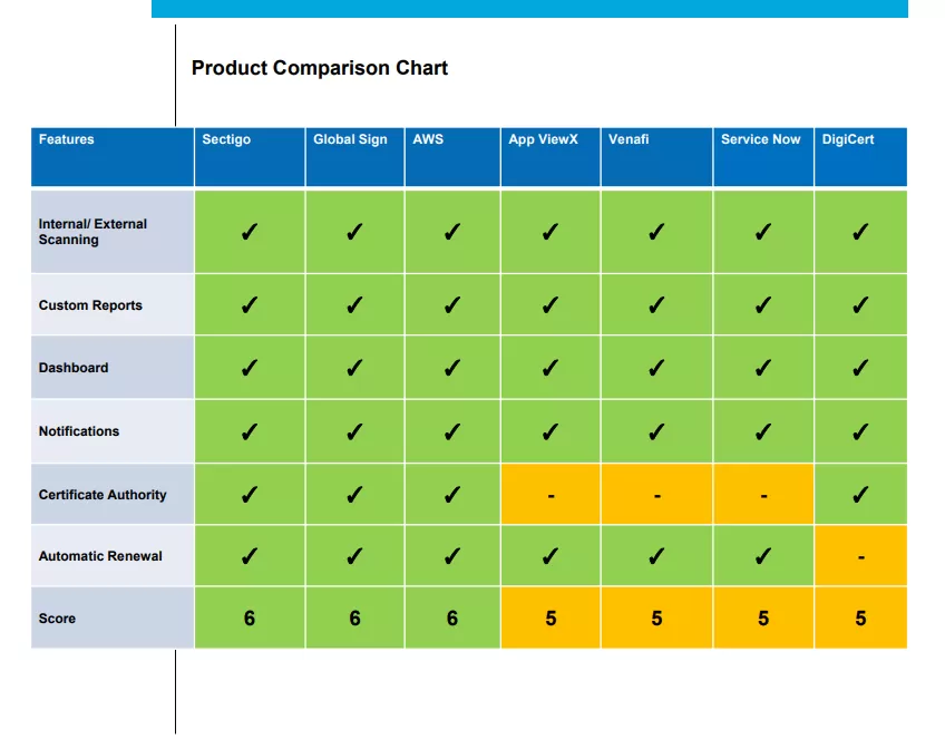 Market Research Comparison Chart Template