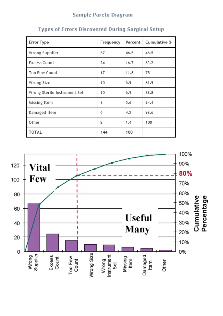 Pareto Diagram Template