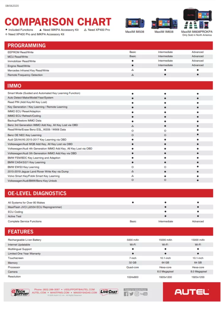 Product Comparison Chart Template