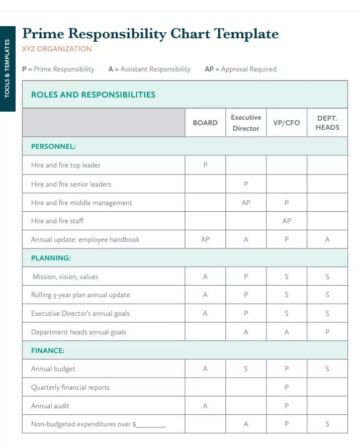 Role and Responsibility Chart Template